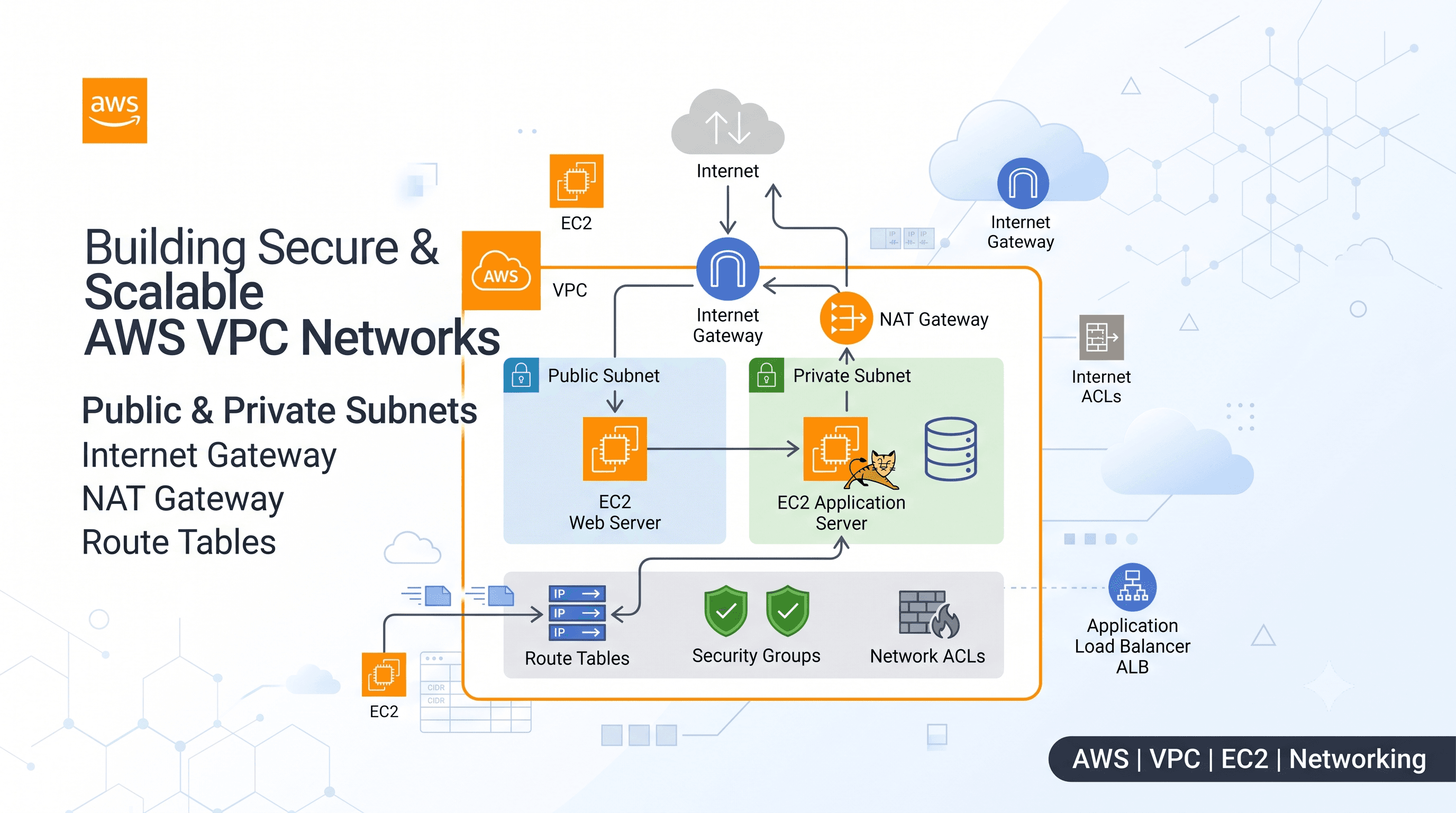 Building Secure and Scalable Network Architectures with AWS VPC