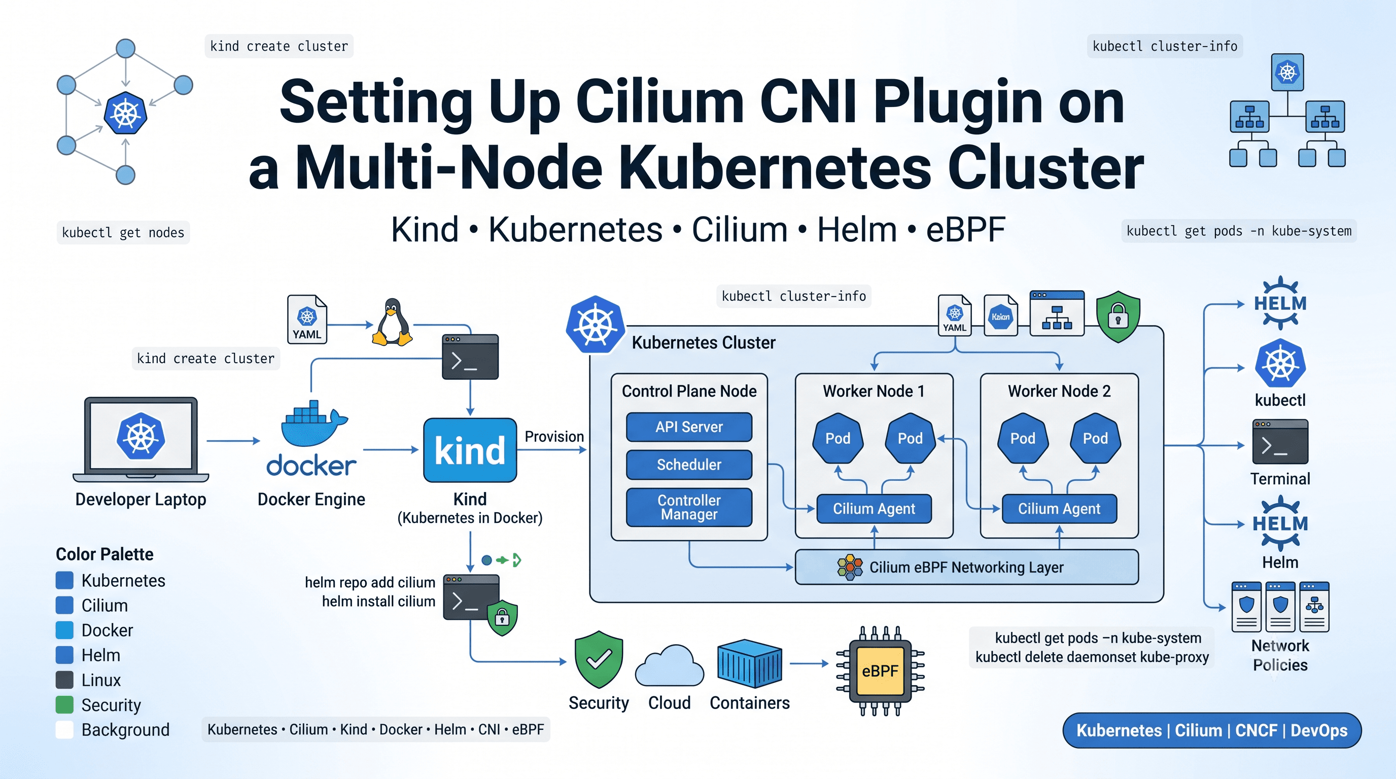 Setting Up Cilium CNI Plugin on a Multi-Node Kubernetes Cluster Using Kind