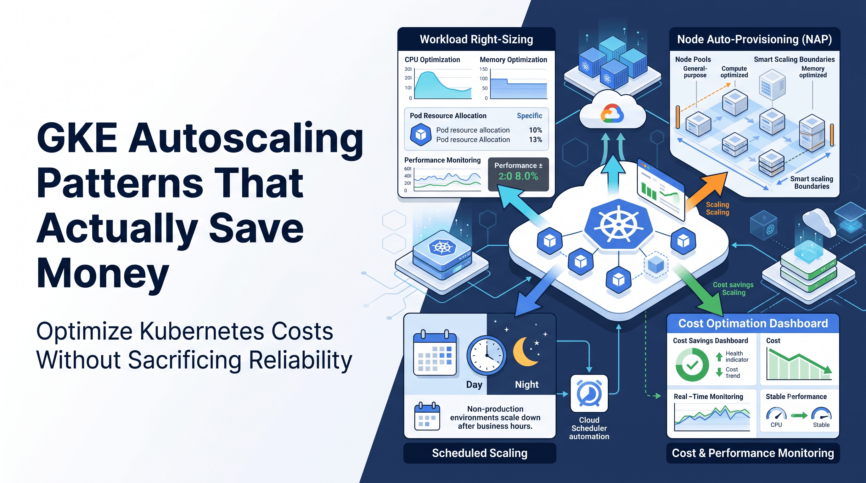 GKE autoscaling patterns that actually save money